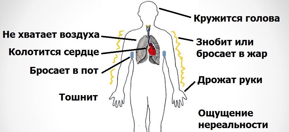 Симптомы панической атаки Симптомы панической атаки